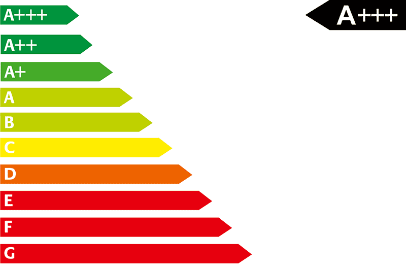 Energieeffizienzklasse A+++