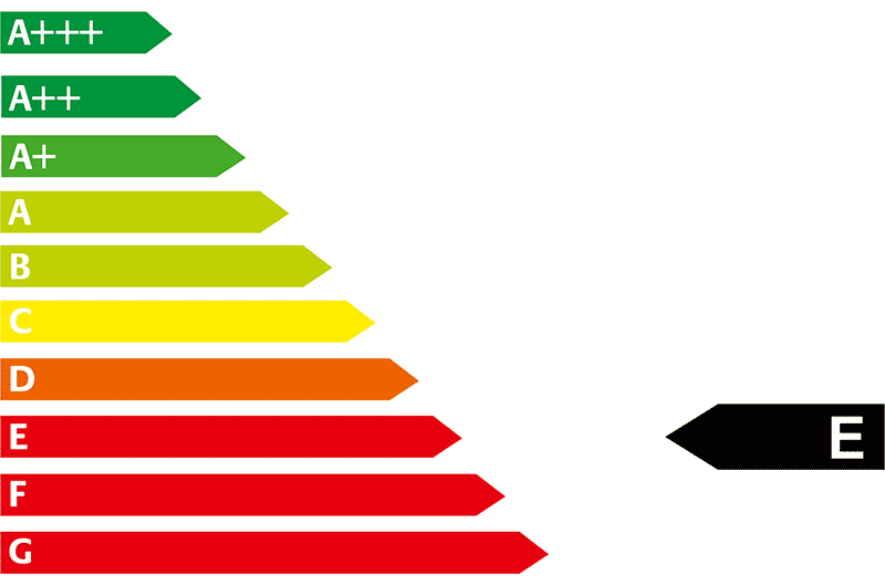 Energieeffizienzklasse E